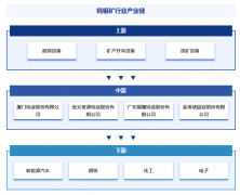中国钨钼矿财产链