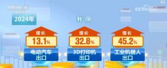含“新”量不竭上