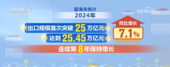 新业态不竭出现