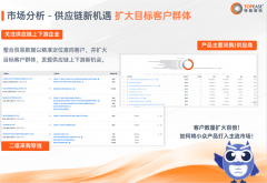 若何使用海关商业数据精准定位有特定产物需求